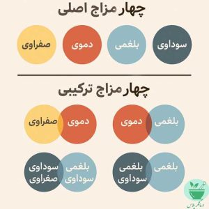 مزاج شناسی
